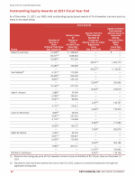 - Outstanding Equity Awards at 2021 Fiscal Year End
