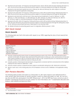 - 2021 Stock Vested