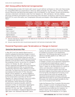 - 2021 Nonqualified Deferred Compensation