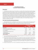 Annex A - Non-GAAP Reconciliation
