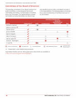 - Committees of Our Board of Directors