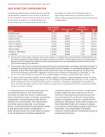- 2023 Director Compensation