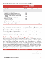 - Stock Ownership Guidelines for Non-Employee Directors