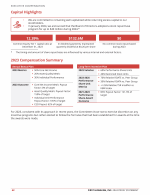 - Capital Highlights
