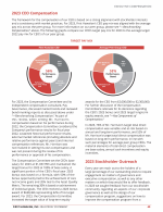 - 2023 CEO Compensation