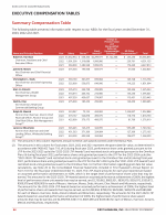 Executive Compensation Tables