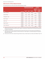 - 2023 Grants of Plan-Based Awards
