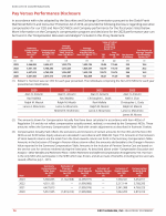 - Pay Versus Performance Disclosure