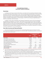 Annex A - Non-GAAP Reconciliation