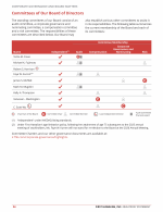 - Committees of Our Board of Directors