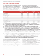 - 2025 Director Compensation