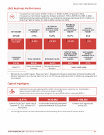 - 2025 Business Performance