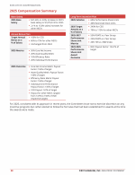 - 2025 Compensation Summary