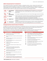 - 2025 Compensation Framework