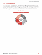 - 2025 CEO Compensation