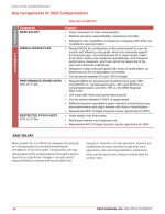 - Key Components of 2025 Compensation