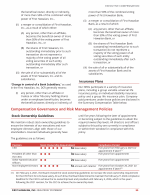- Compensation Governance and Risk Management Policies