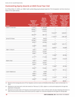 - Outstanding Equity Awards at 2025 Fiscal Year End