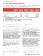 - 2025 Nonqualified Deferred Compensation