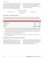 Principal Accountant Fees