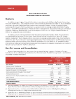 Annex A - Non-GAAP Reconciliation