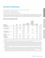 Executive Compensation