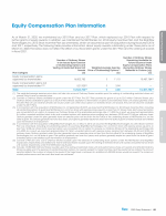 Equity Compensation Plan Information