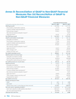 Annex B: Reconciliation of GAAP to Non-GAAP Financial Measures Flex Ltd. Reconciliation of GAAP to Non-GAAP Financial Measures