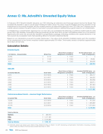 Annex C: Ms. Advaithi's Unvested Equity Value