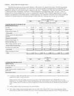 6. Selected Financial Data