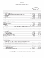 - Consolidated Balance Sheets