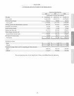 - Consolidated Statements of Operations