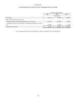 - Consolidated Statements of Comprehensive Income