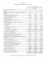 - Consolidated Statements of Cash Flows