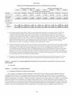 9. Changes in and Disagreements with Accountants on Accounting and Financial Disclosure