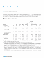 Executive Compensation