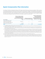Equity Compensation Plan Information