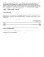 1B. Unresolved Staff Comments