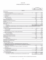 - Consolidated Balance Sheets