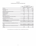 - Consolidated Statements of Operations