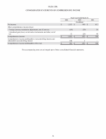 - Consolidated Statements of Comprehensive Income