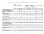 - Consolidated Statements of Redeemable Noncontrolling Interest and Shareholders' Equity
