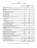 - Consolidated Statements of Cash Flows