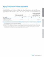 Equity Compensation Plan Information