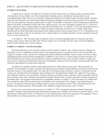 7A. Quantitative and Qualitative Disclosures About Market Risk