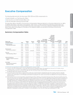Executive Compensation