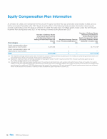 Equity Compensation Plan Information
