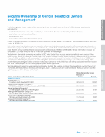 Security Ownership of Certain Beneficial Owners and Management