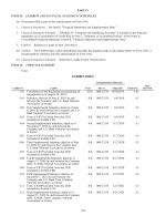 15. Exhibits and Financial Statement Schedules