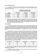 - Grants of Plan-Based Awards